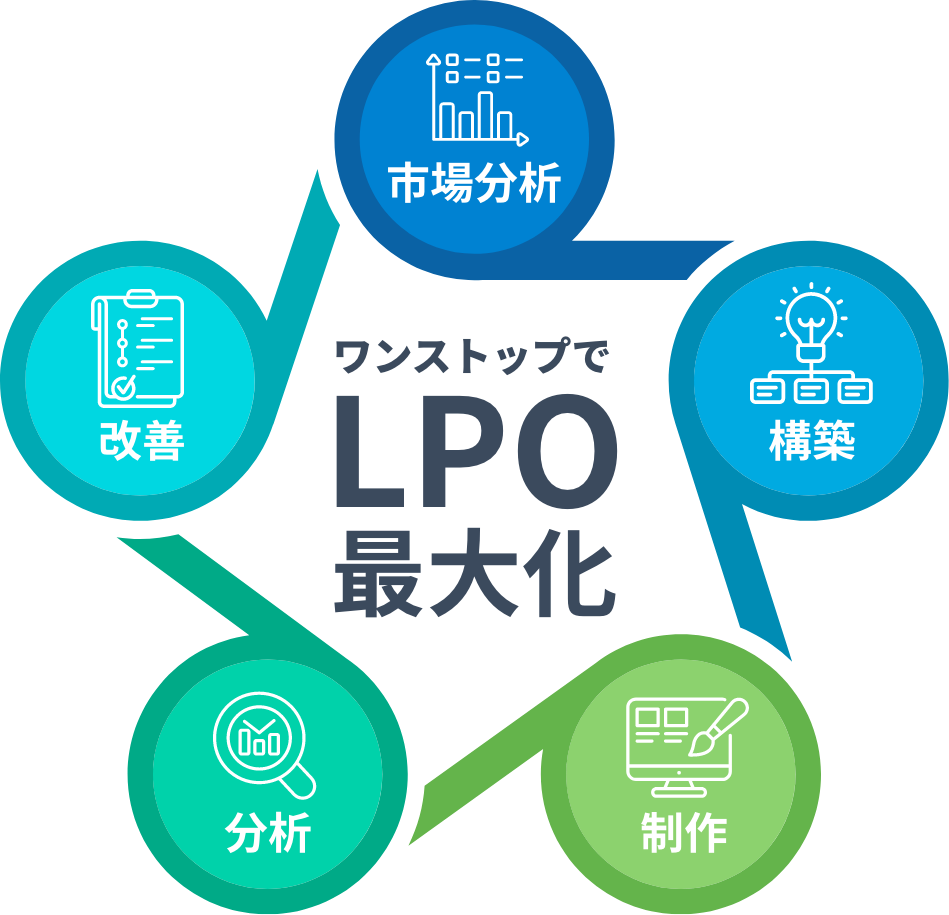 ワンストップでLPOを最大化